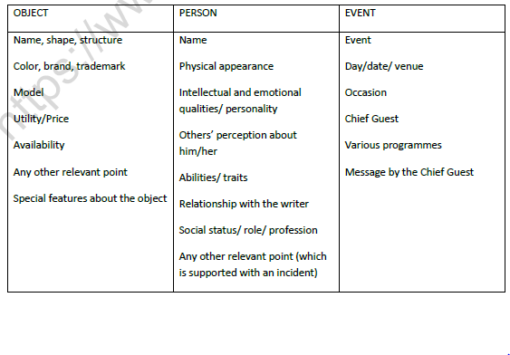 cbse-class-9-english-factual-description-worksheet